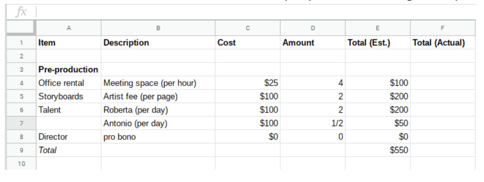 sample production budget