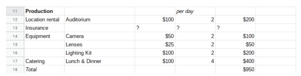 sample production budget