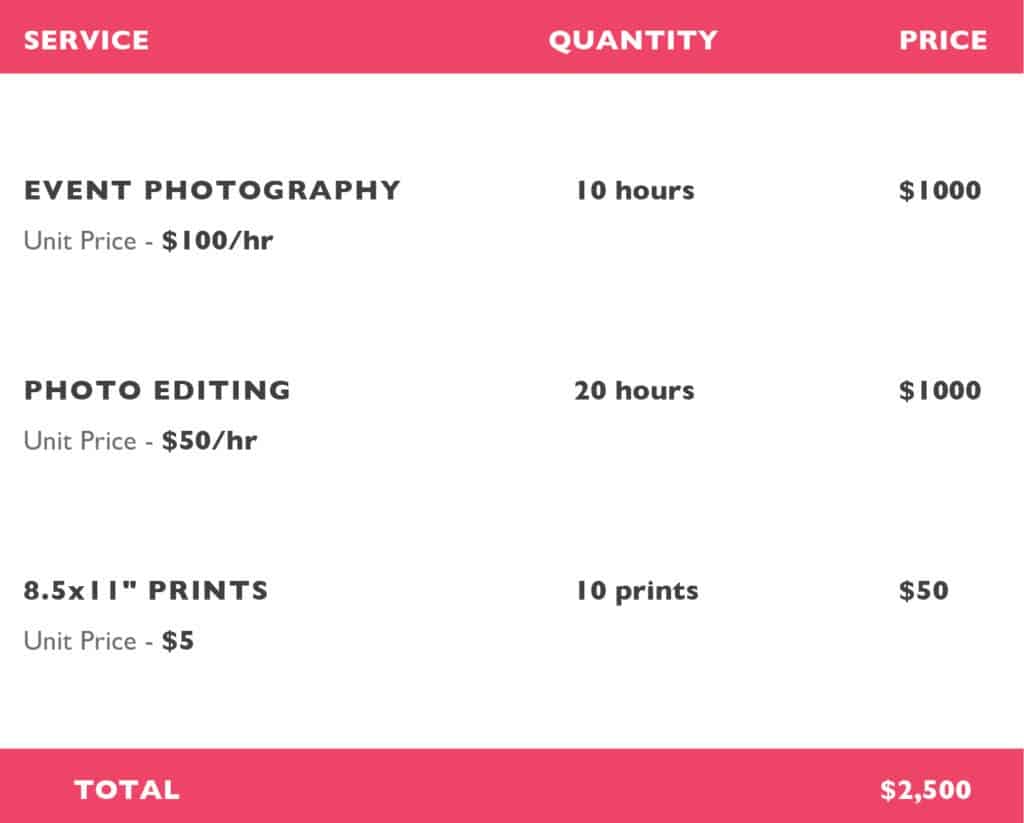 how to send a photography invoice