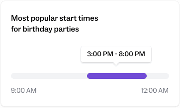 Timeline showing most popular birthday party start times between 3 PM and 8 PM.